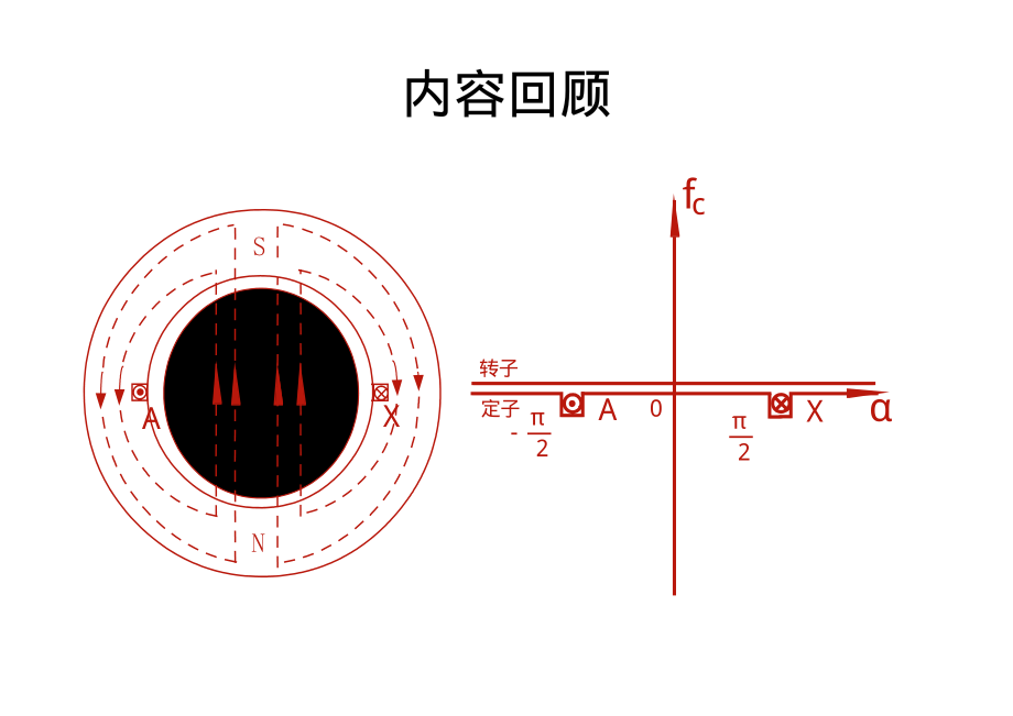 2009_23电机学－交流绕组的磁动势2.pdf_第1页