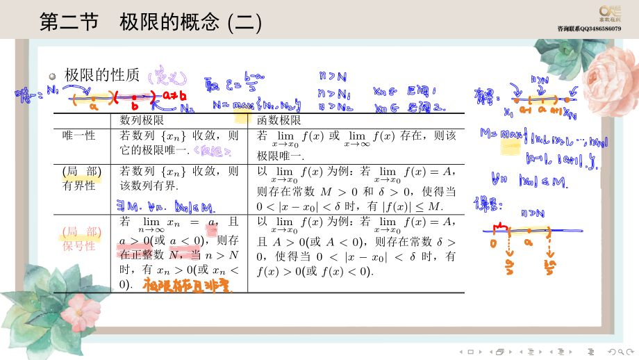 基础班1-2极限的概念（二）（【公众号：最新考研资料】免费分享）(1).pdf_第1页