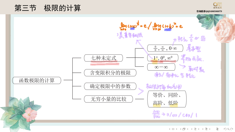 基础班1-3极限的计算（【公众号：最新考研资料】免费分享）(1).pdf_第1页