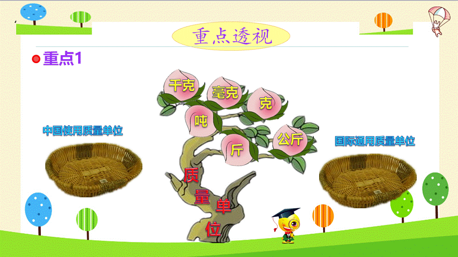 小升初数学知识点精讲（质量).ppt_第3页