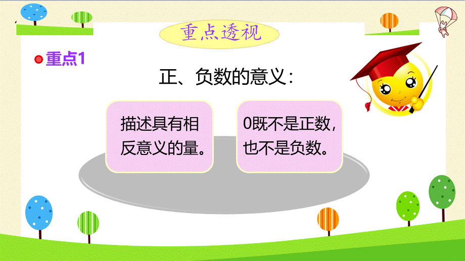 小升初数学知识点精讲（正、负数）.pptx_第3页