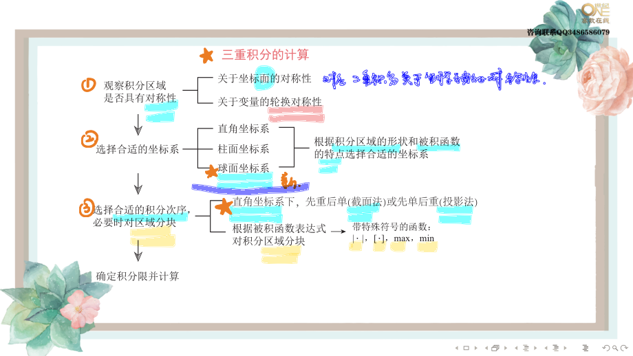 基础班5-3 三重积分（【公众号：最新考研资料】免费分享）.pdf_第2页