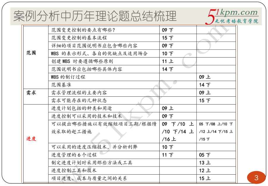 冲刺串讲2---案例分析+计算题补充.pdf_第3页