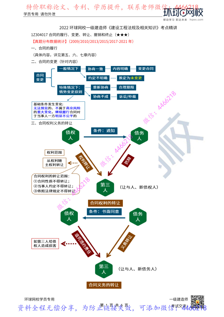 第32讲-合同的变化和责任承担（上）.pdf_第1页