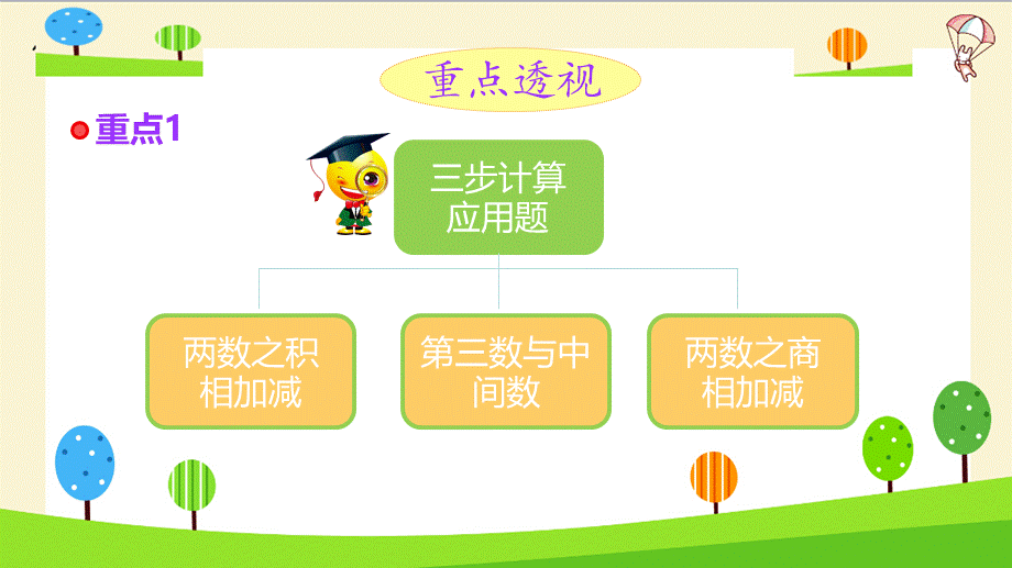 小升初数学知识点精讲（三步应用题）.ppt_第3页