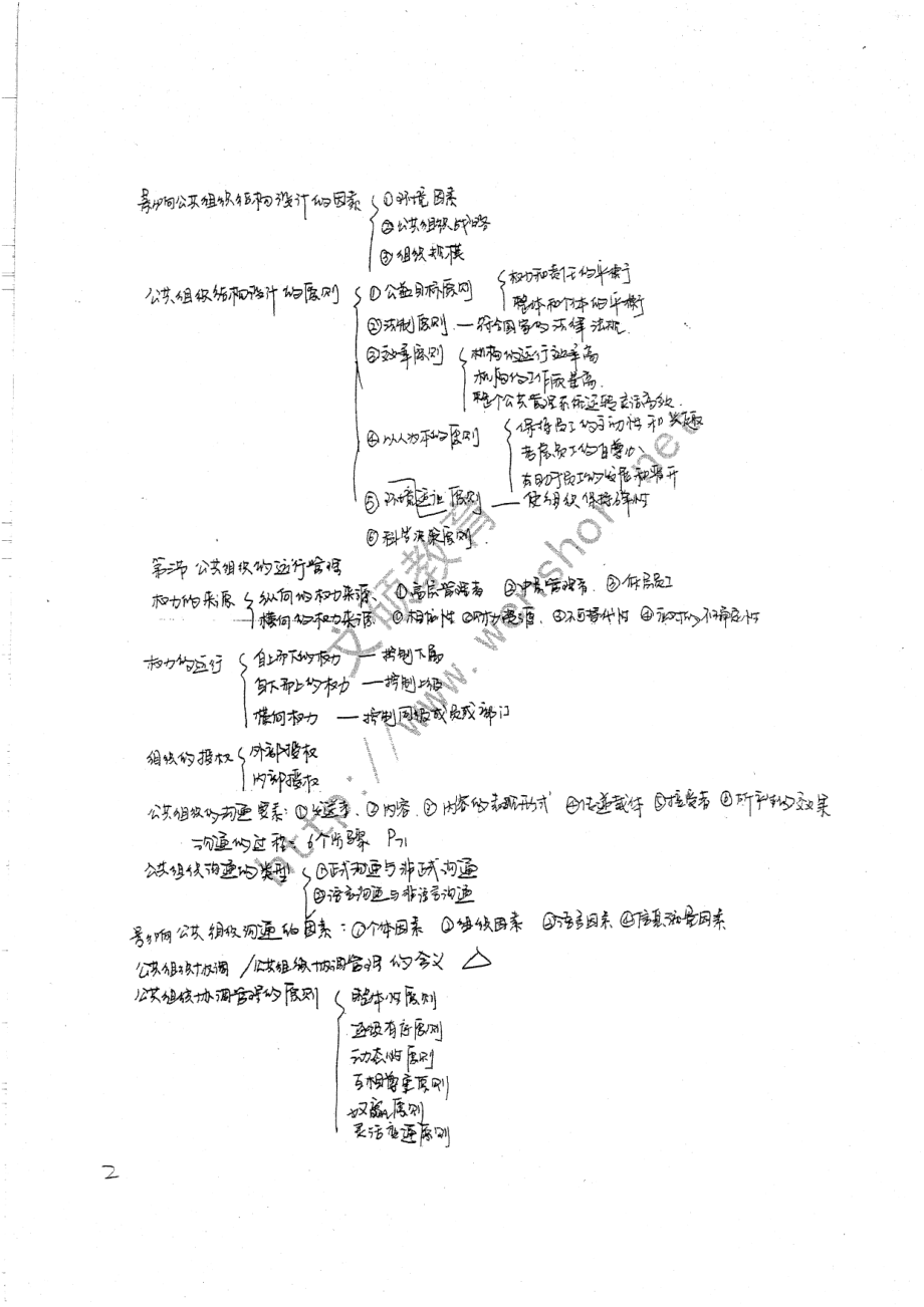 章节笔记12.pdf_第2页