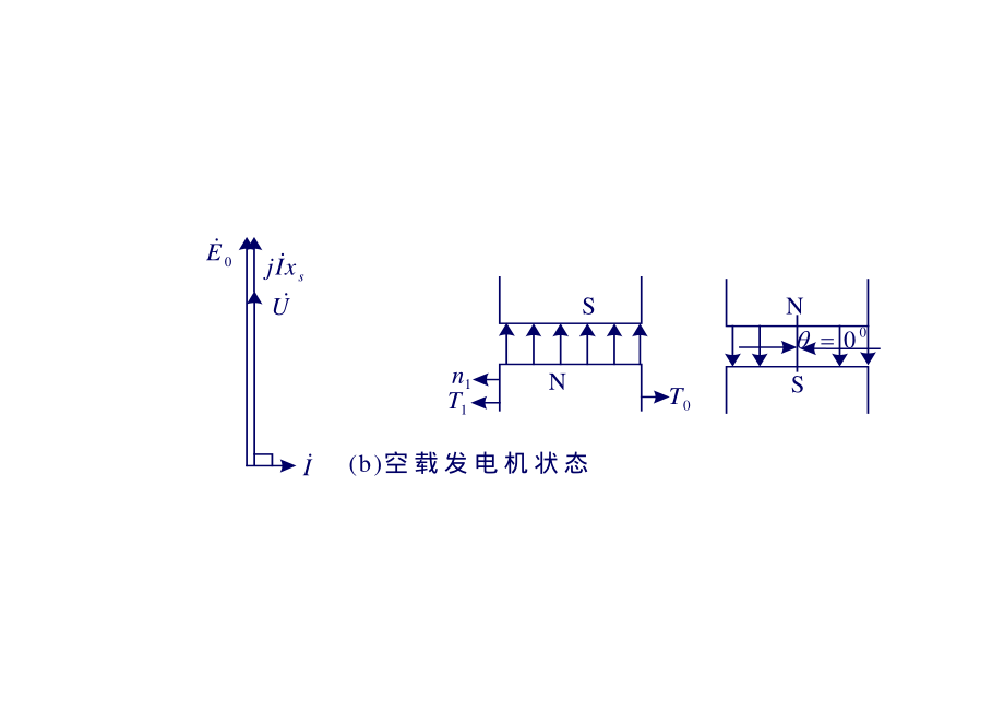 2009_33电机学－同步电动机与调相机.pdf_第3页