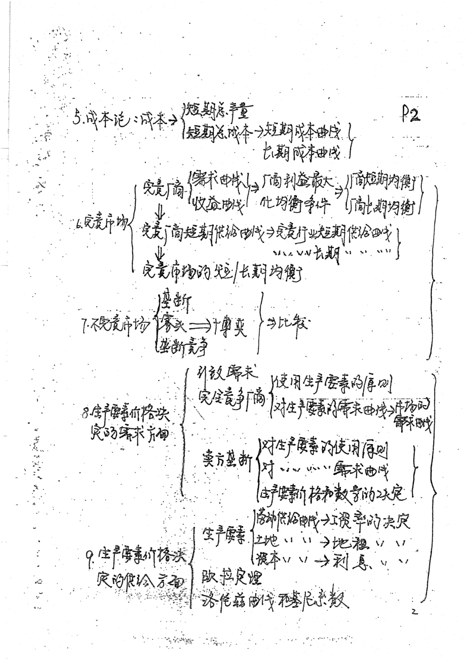 西经框架体系 30.pdf_第3页