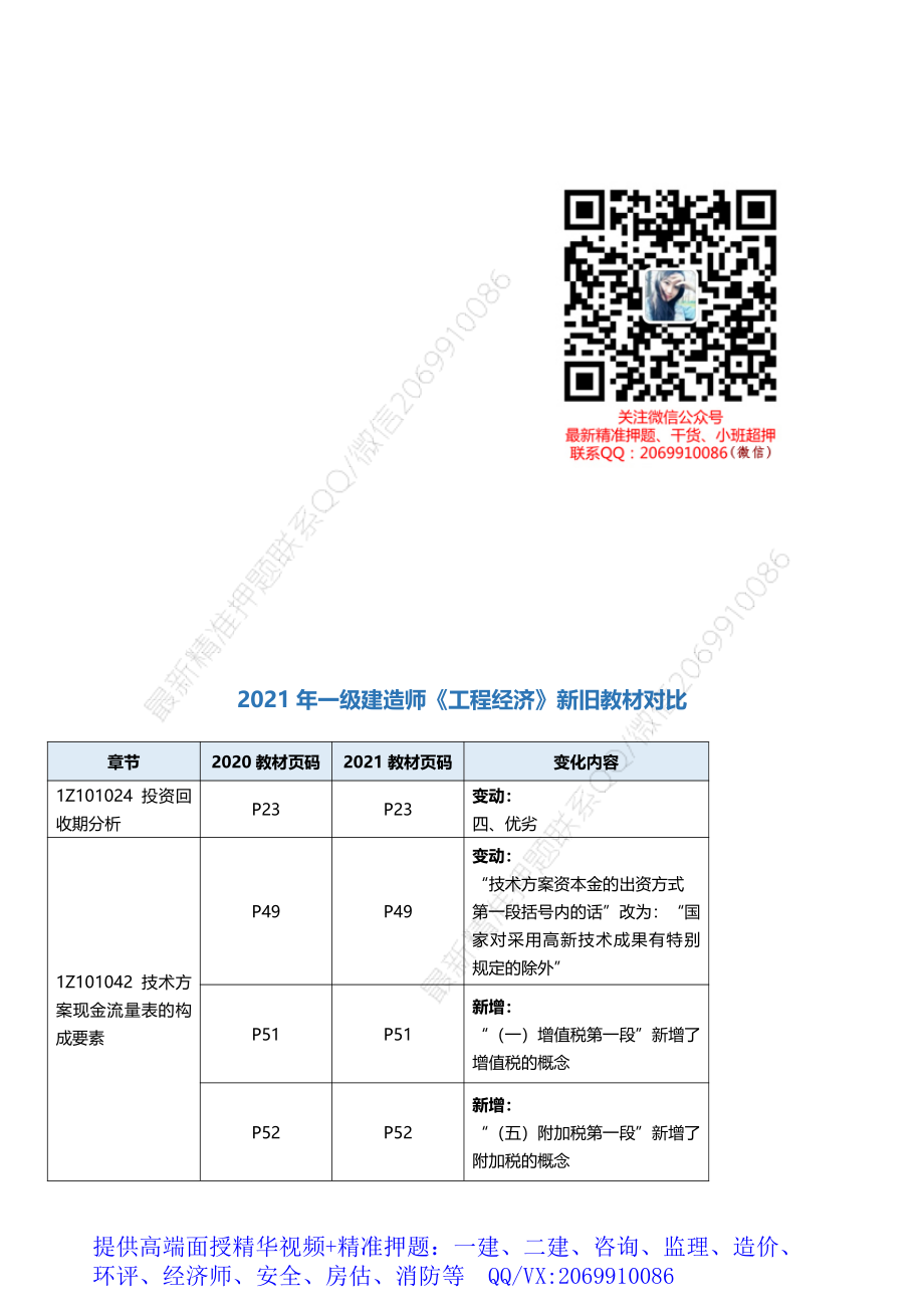 WM_经济-21年新旧教材对比.pdf_第1页