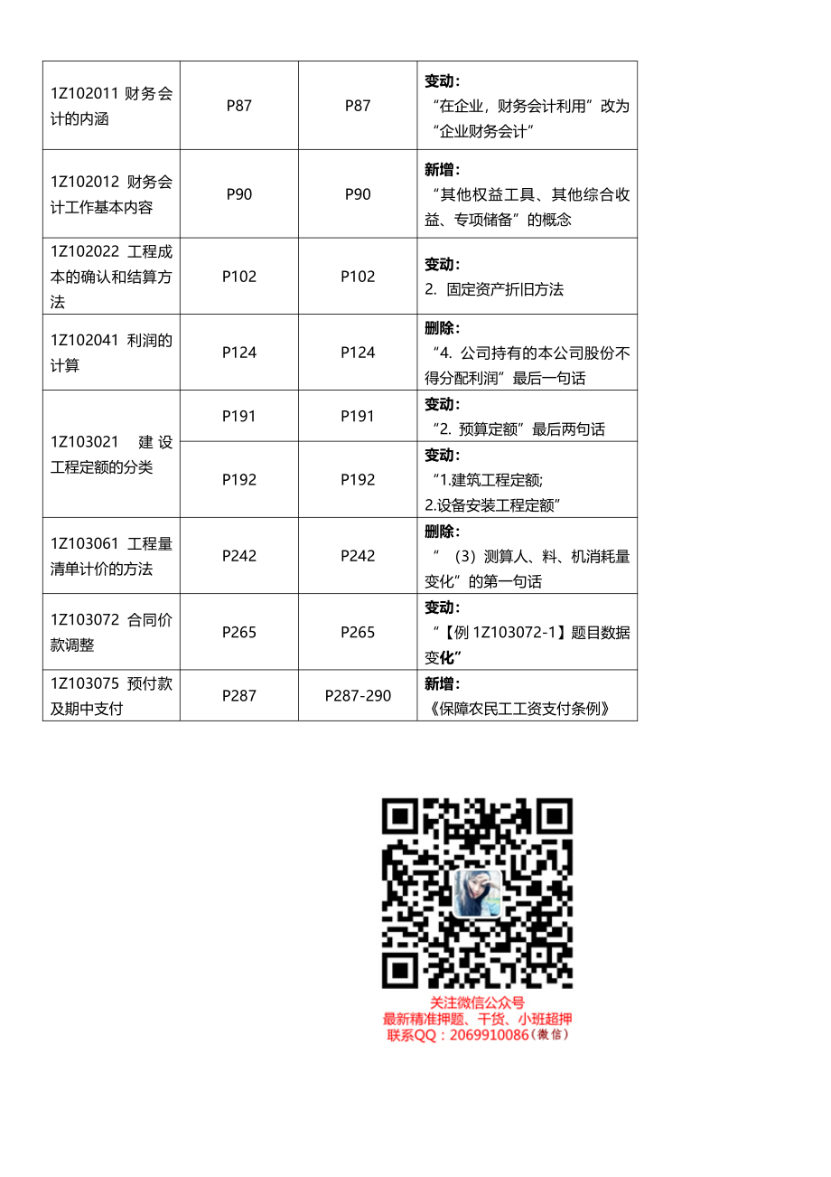 WM_经济-21年新旧教材对比.pdf_第2页