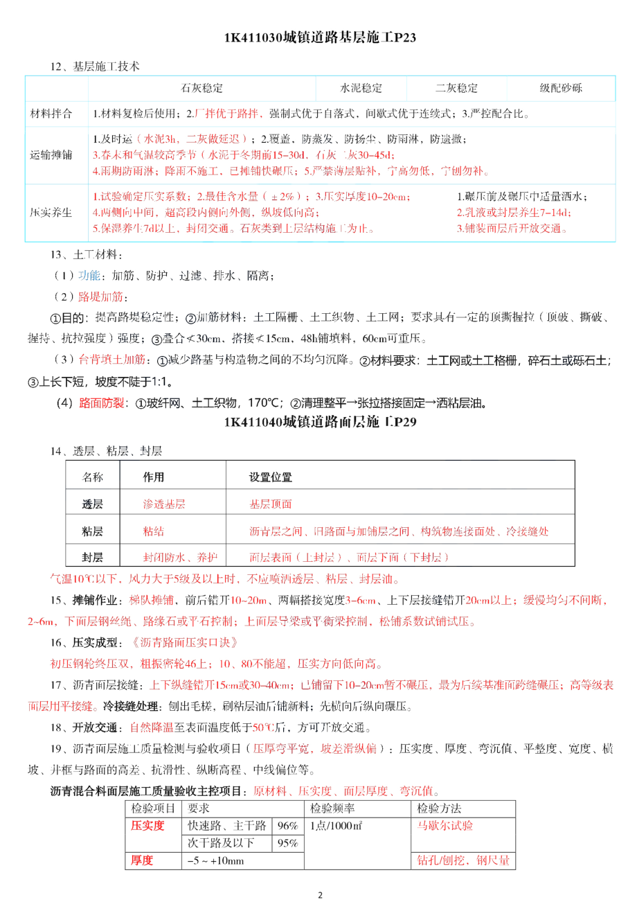 WM_2021年一建市政-浓缩纯金资料.pdf_第2页