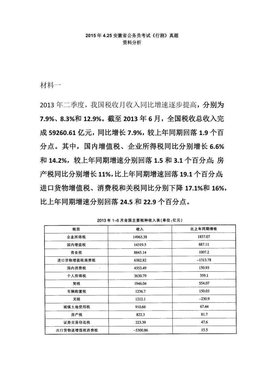 2015年安徽-资料分析.docx_第1页