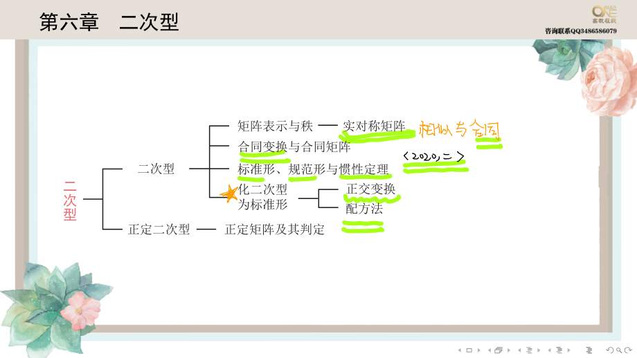 基础班线代第六章第一节上（【公众号：最新考研资料】免费分享）.pdf_第1页