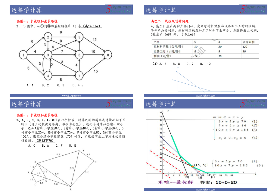 计算专题5--高级运筹学计算打印版.pdf_第2页