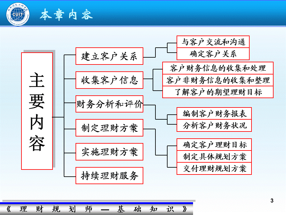 理财规划师-基础知识授课PPT8.pps_第3页