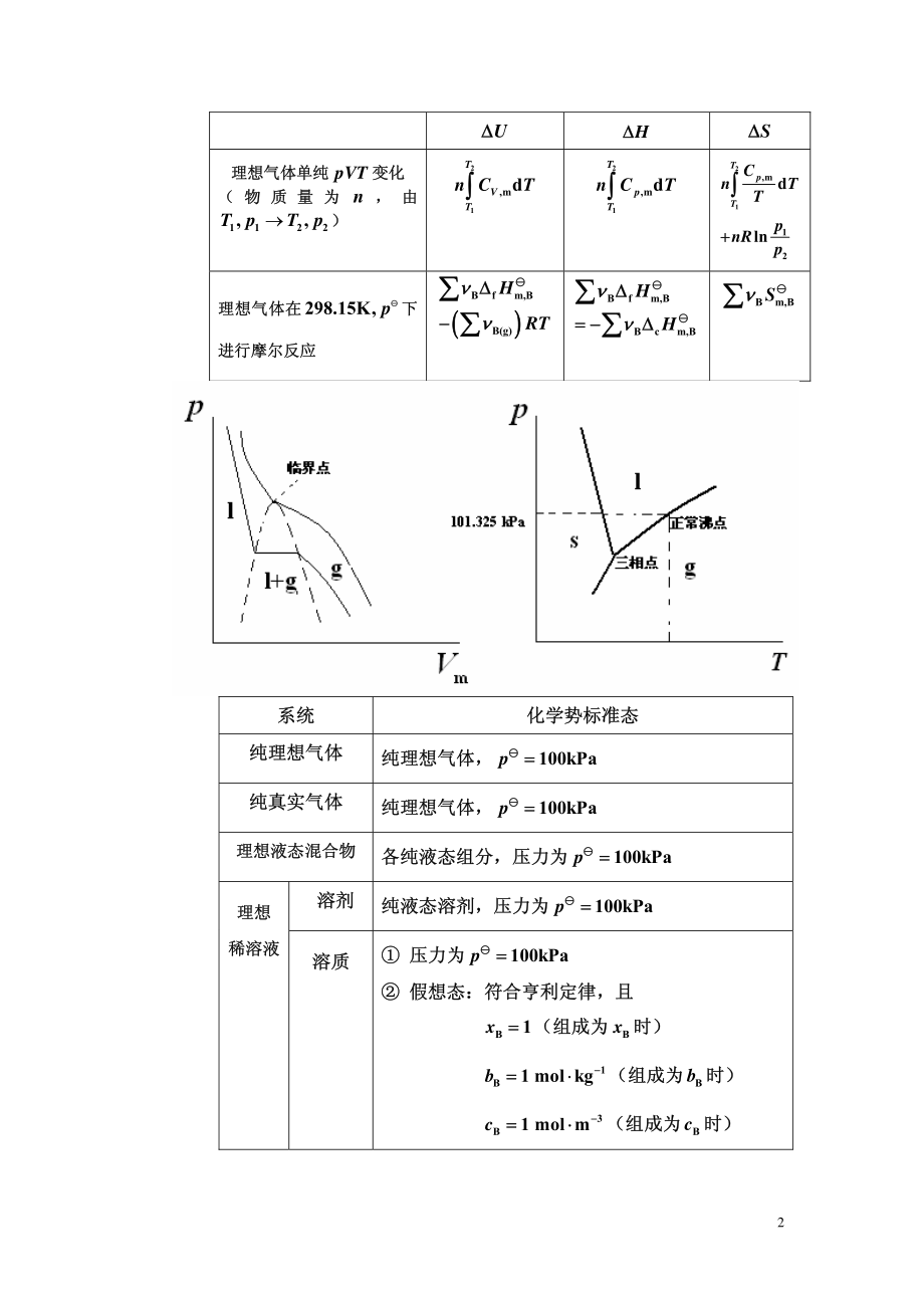 天大05年六月份期末答案.pdf_第2页