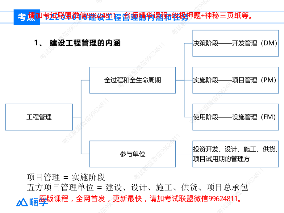 20190729专项-管理-精华点1.pdf_第3页