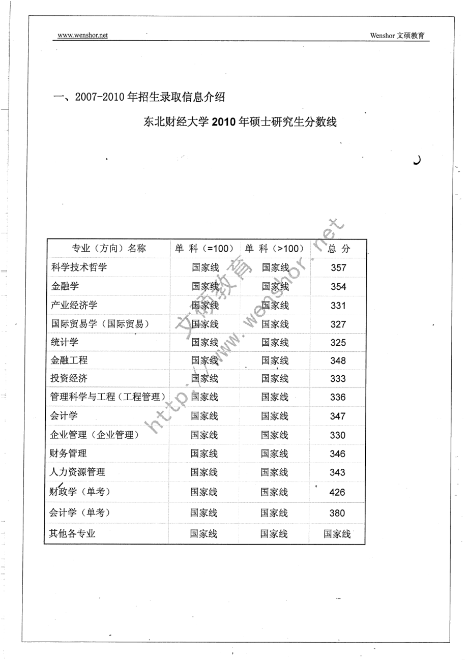 考研分析总结 24.pdf_第2页