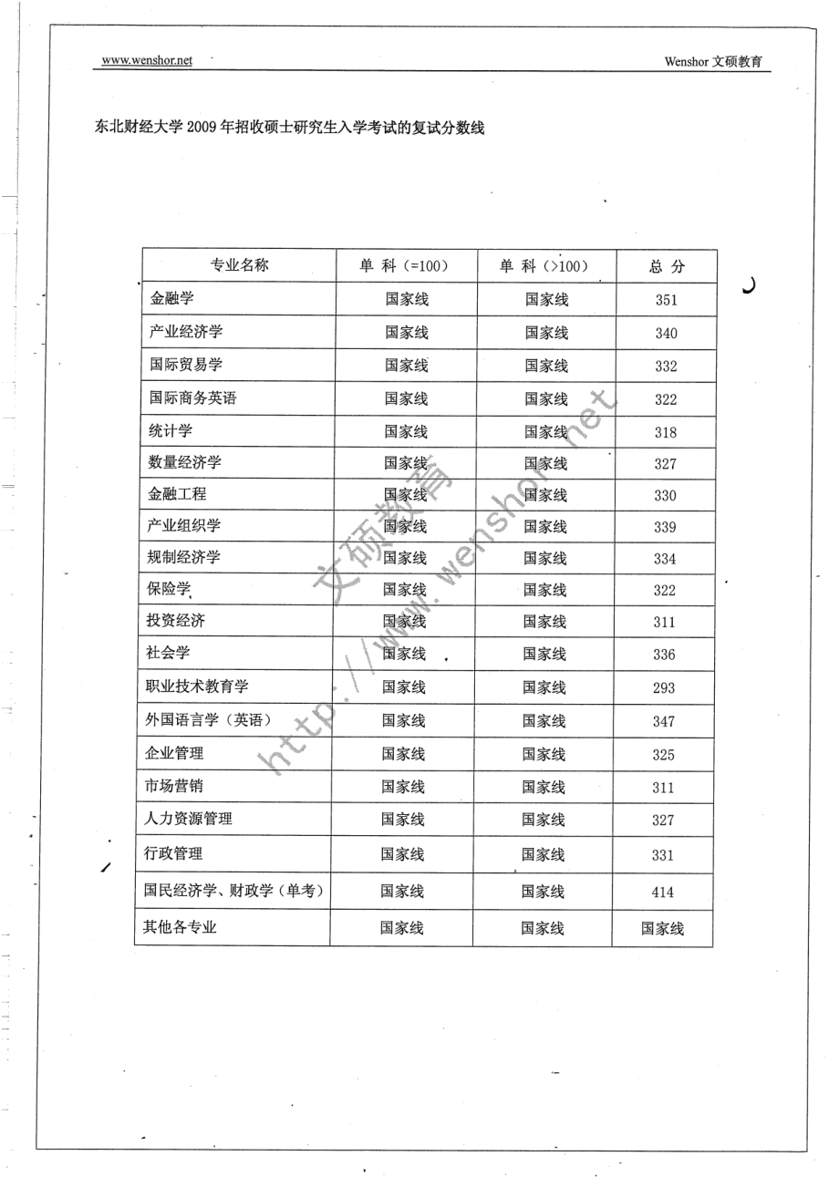 考研分析总结 24.pdf_第3页