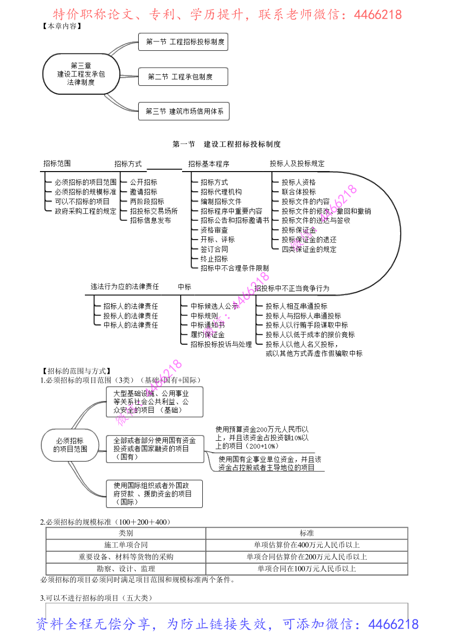 第01讲　建设工程招标投标制度（一）.pdf_第1页