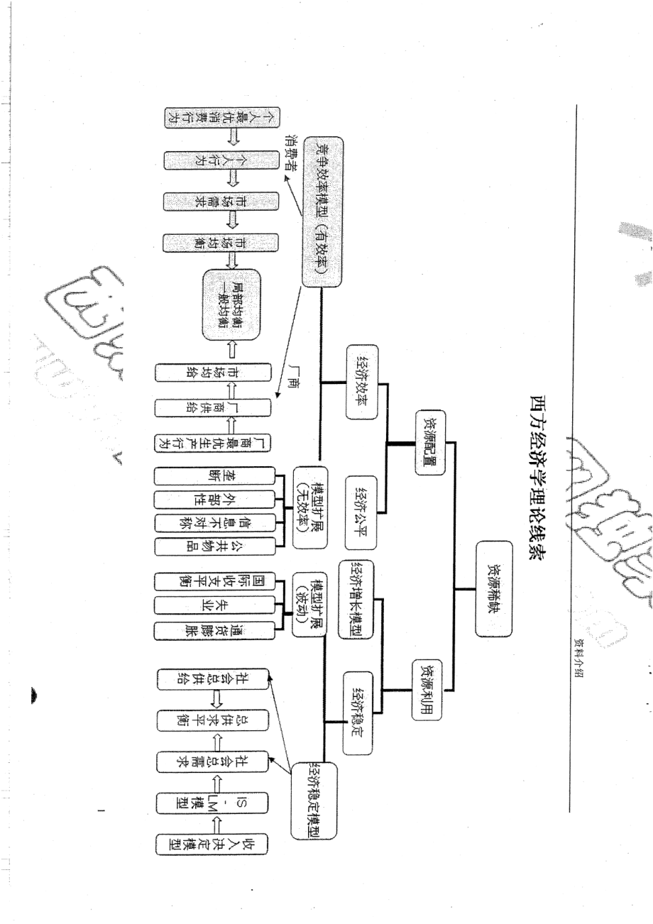 经济学高分课件92.pdf_第1页