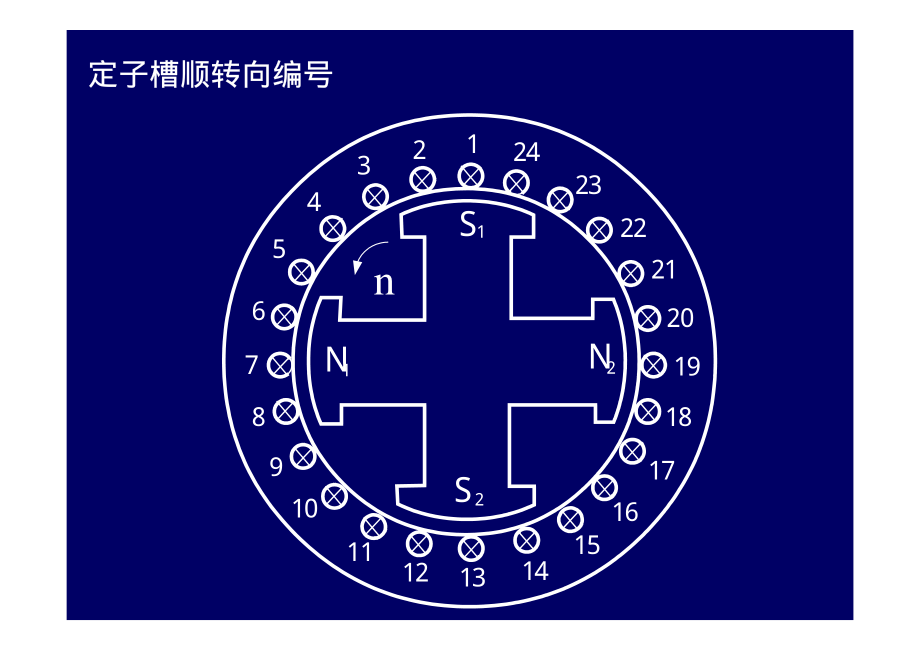 2009_20电机学－同步电机的基本知识和结构交流绕组和电动势3.pdf_第2页