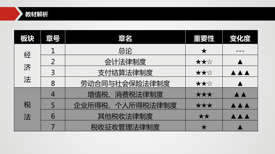 2019教材主要变化解析.pdf_第2页