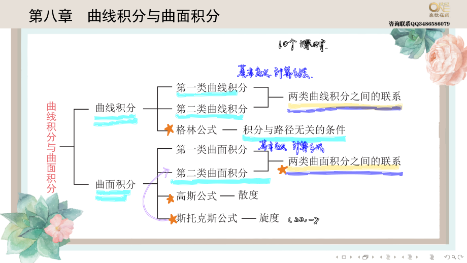 基础班8-1 曲线积分（一）（【公众号：最新考研资料】免费分享）.pdf_第1页