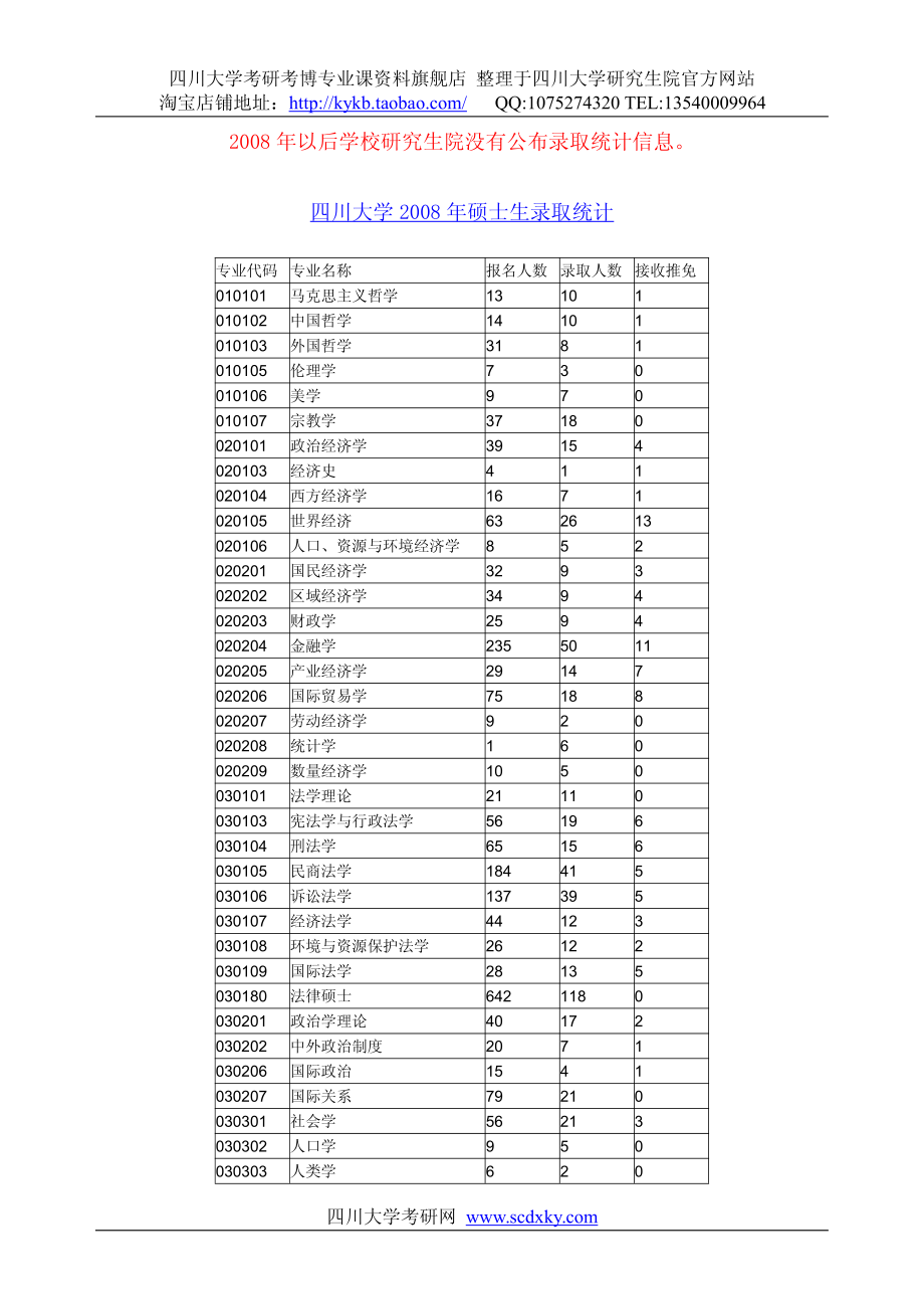 四川大学历年录取统计信息.pdf_第1页