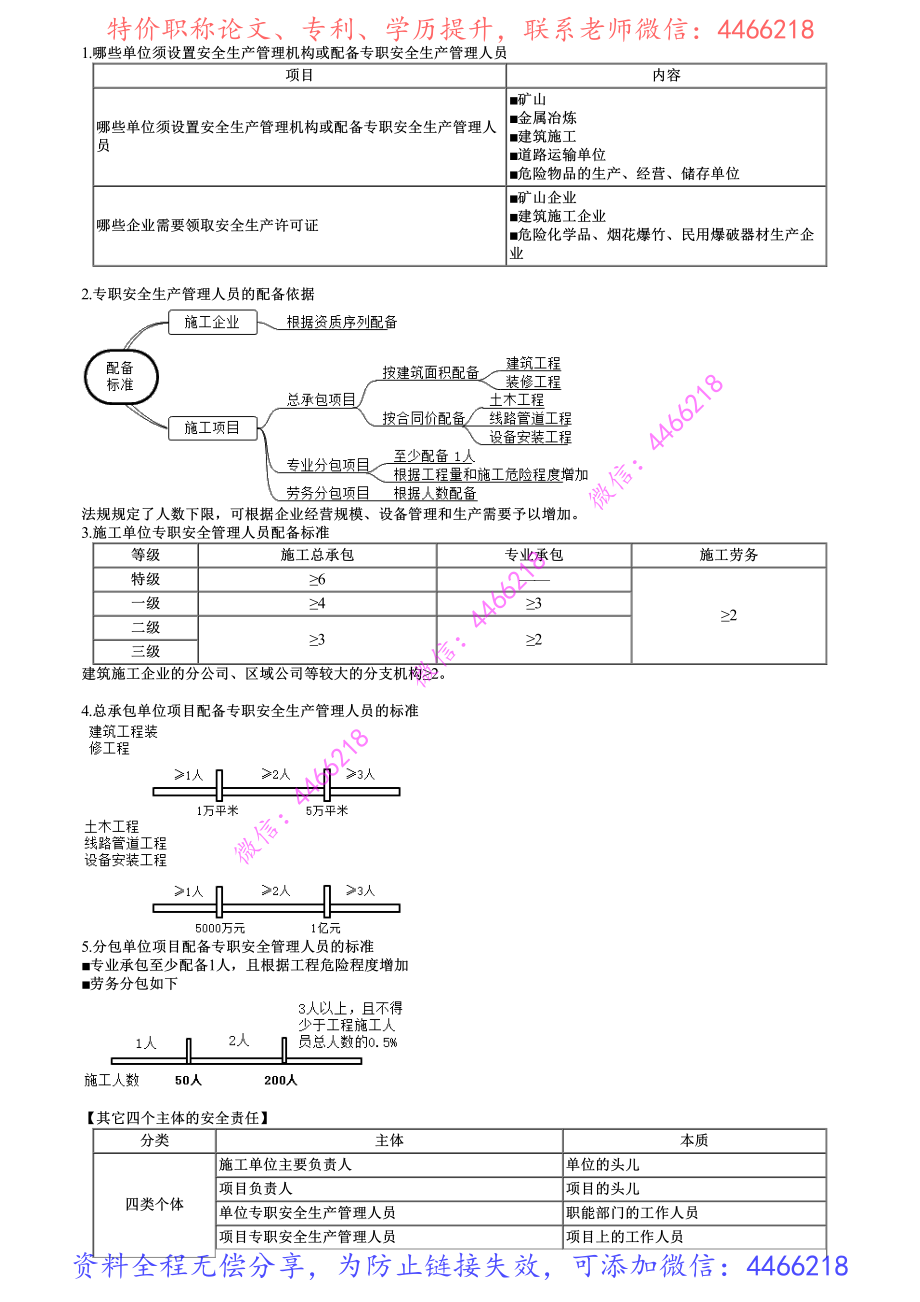 第02讲　施工安全生产责任和安全生产教育培训制度.pdf_第2页