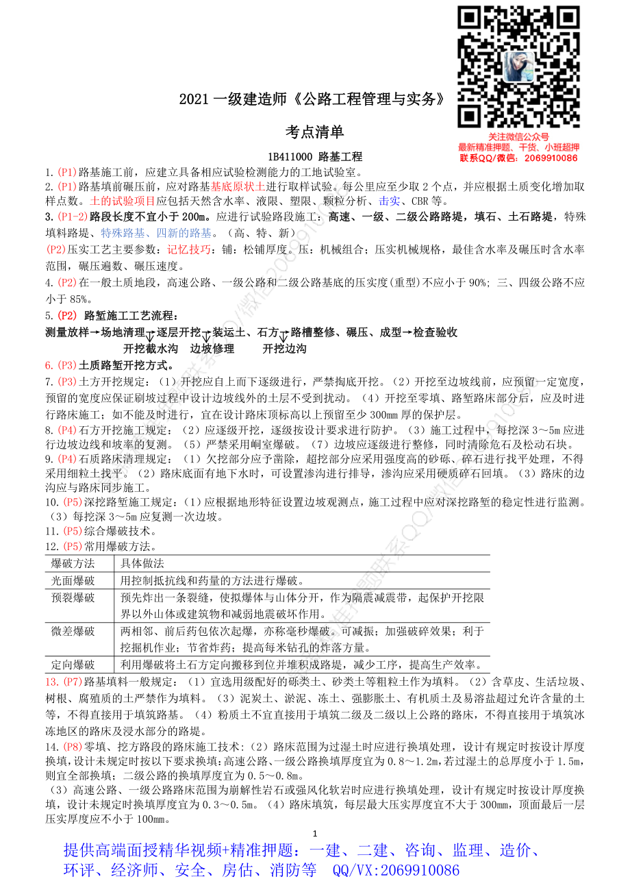 WM_2021年一建公路-考点清单.pdf_第1页