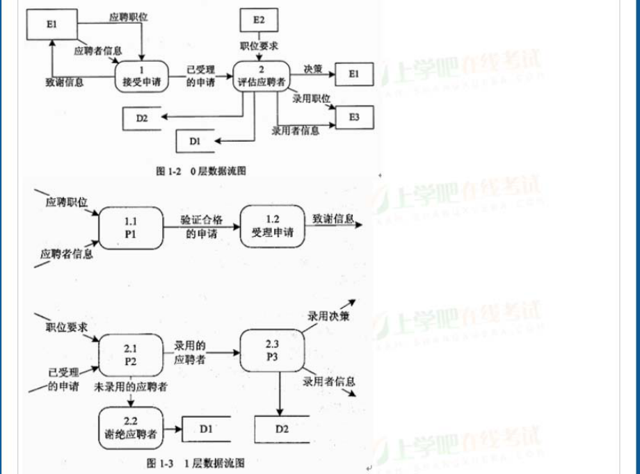 2011年下半年软件设计师下午试题与答案.pdf_第2页