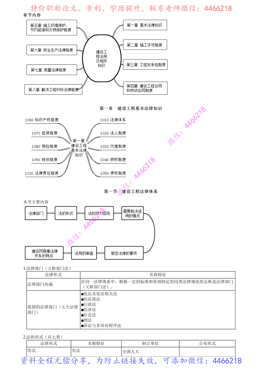 第01讲　建设工程法律体系.pdf_第1页