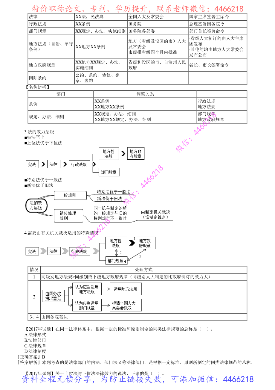 第01讲　建设工程法律体系.pdf_第2页