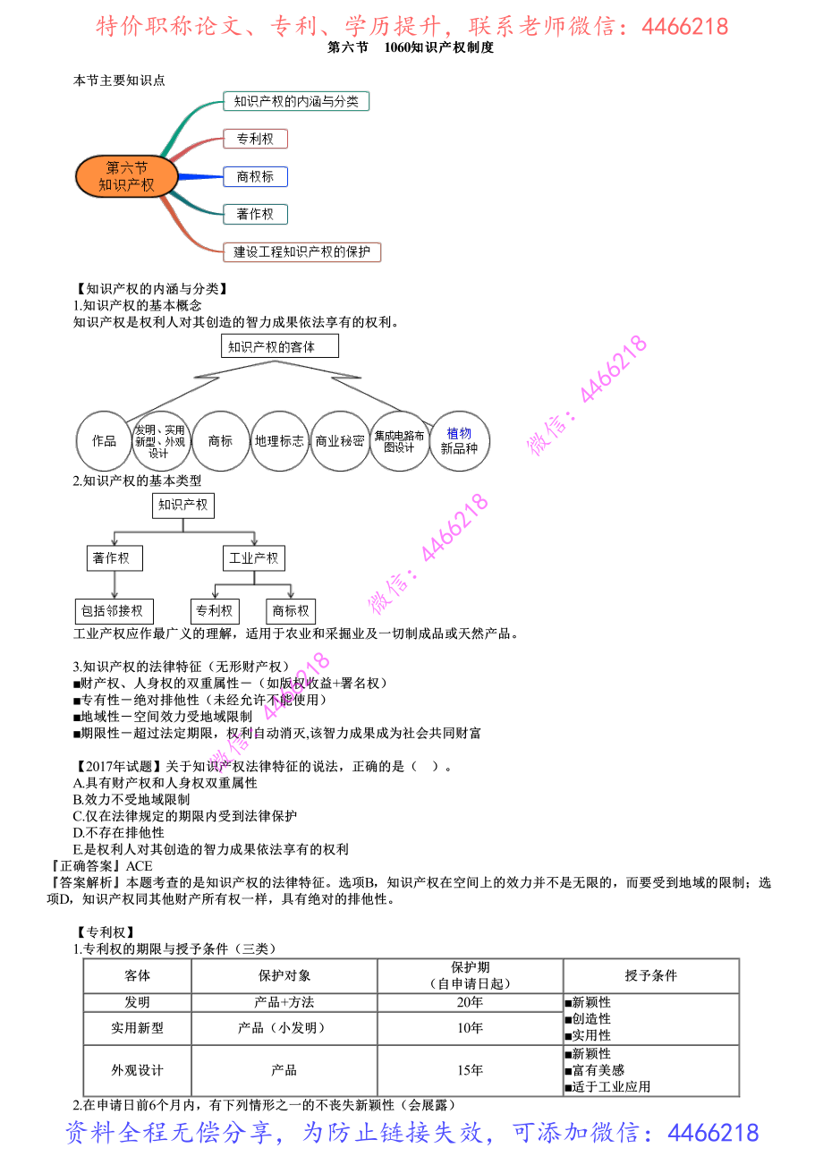 第05讲　建设工程知识产权制度.pdf_第1页