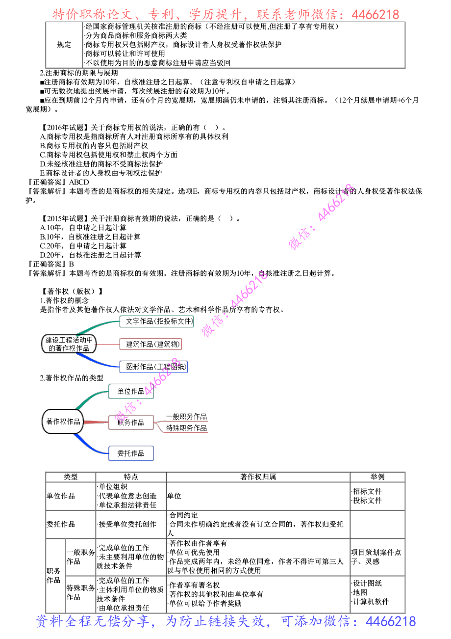 第05讲　建设工程知识产权制度.pdf_第3页