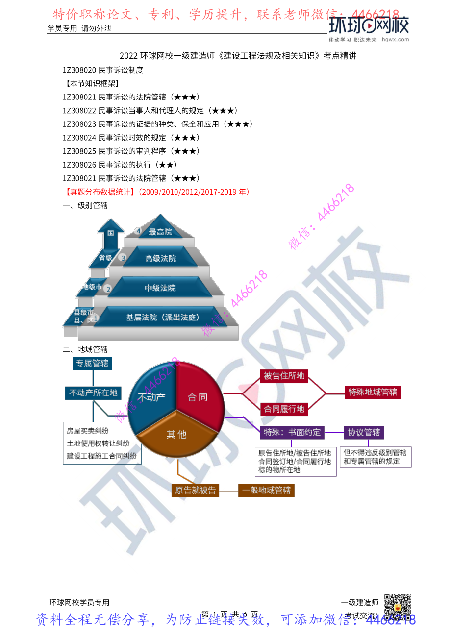 第52讲-民事诉讼-管辖、当事人_.pdf_第1页