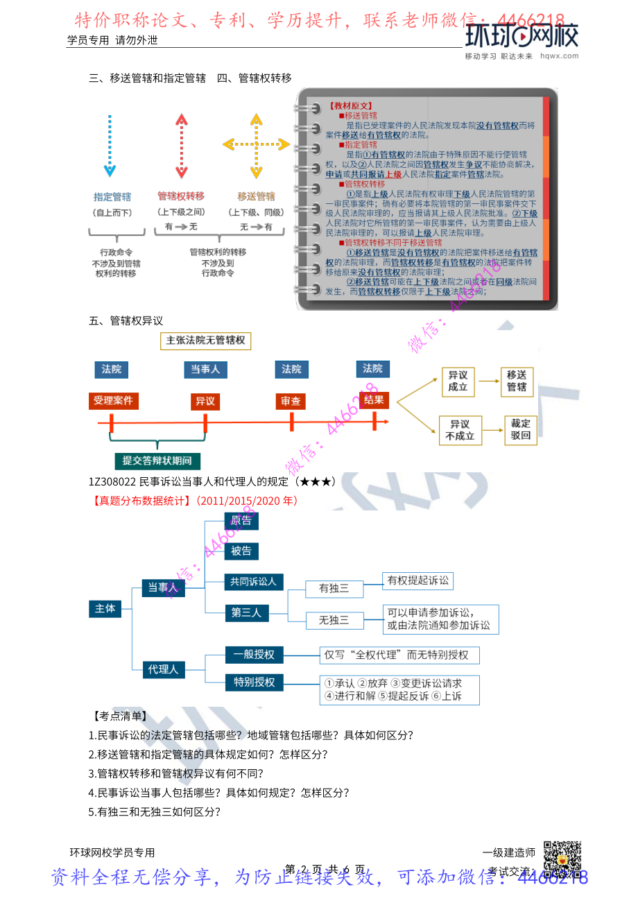 第52讲-民事诉讼-管辖、当事人_.pdf_第2页