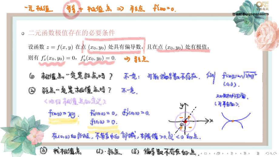 基础班4-3 多元函数的极值问题（【公众号：最新考研资料】免费分享）.pdf_第2页