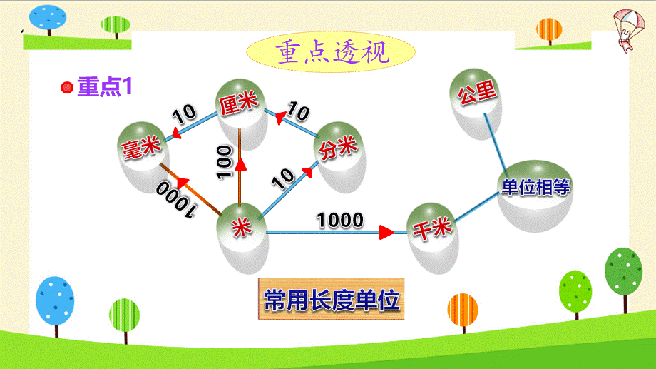 小升初数学知识点精讲（长度).ppt_第3页