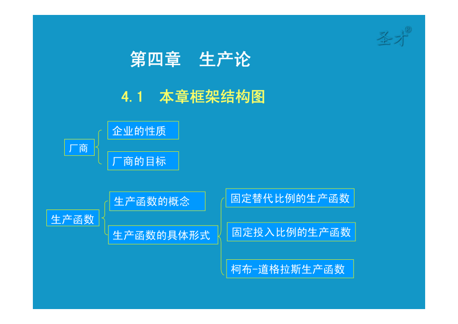 第4章生产论 [只读].pdf_第2页