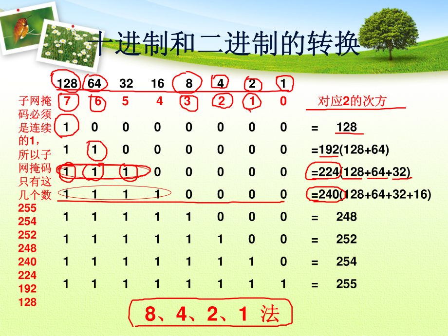 IP子网划分专题(带答案).pdf_第2页