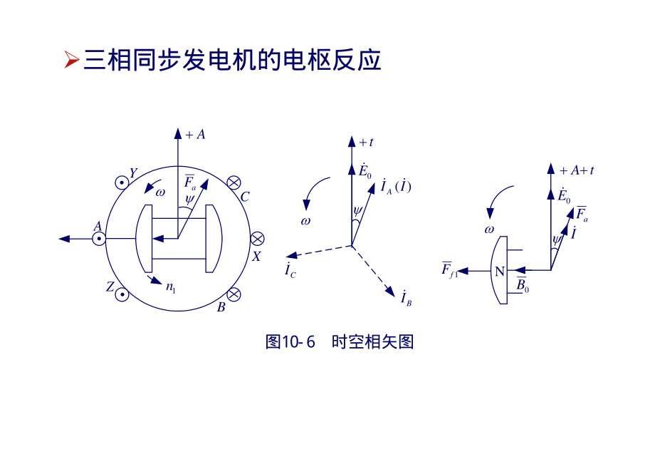 2009_27电机学－同步发电机的基本电磁关系02.pdf_第1页