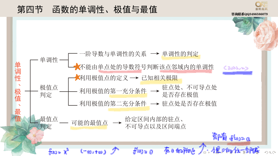 基础班2-4函数的单调性、极值与最值（【公众号：最新考研资料】免费分享）.pdf_第1页