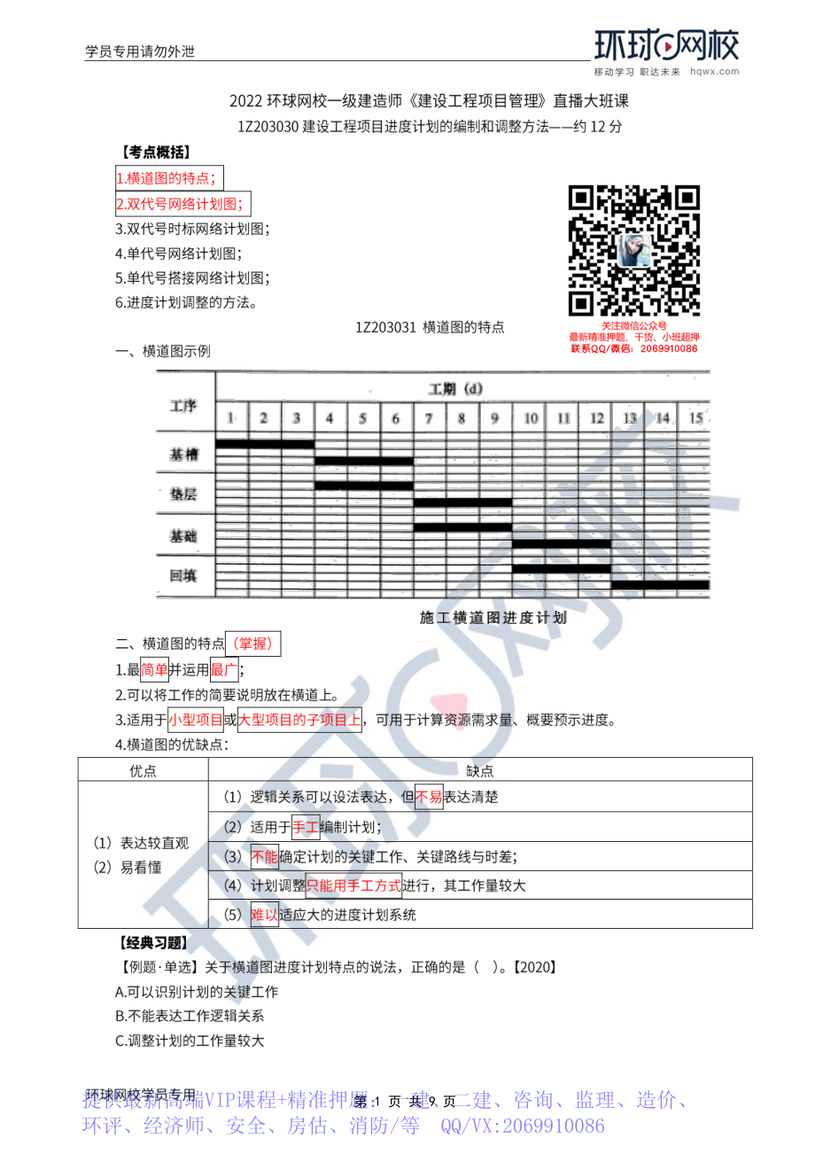 WM_Removed_2022年一建-项目管理-基础专题-25-26、直播大班课（十三）-进度计划的编制方法（上）1.pdf_第1页