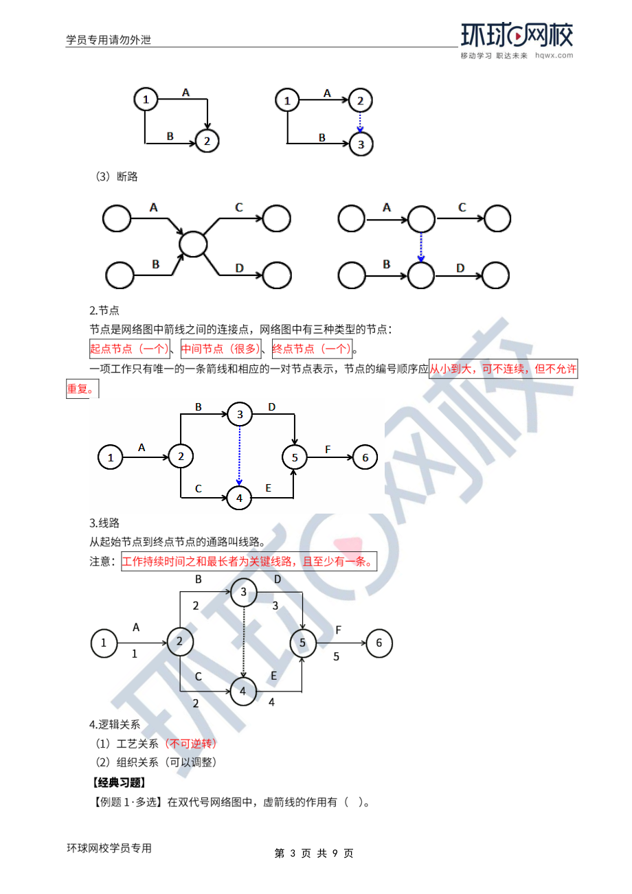 WM_Removed_2022年一建-项目管理-基础专题-25-26、直播大班课（十三）-进度计划的编制方法（上）1.pdf_第3页