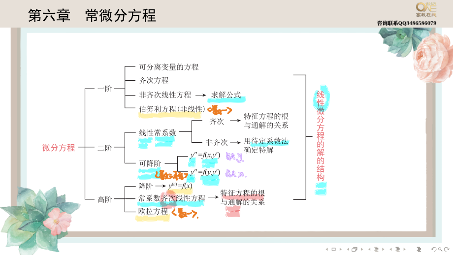 基础班6-1 一阶微分方程（【公众号：最新考研资料】免费分享）.pdf_第1页