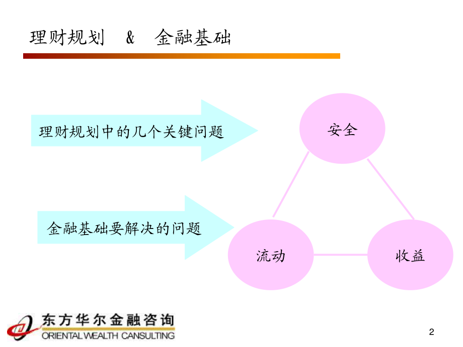 理财规划师课件-金融基础(pdf 73).pdf_第2页