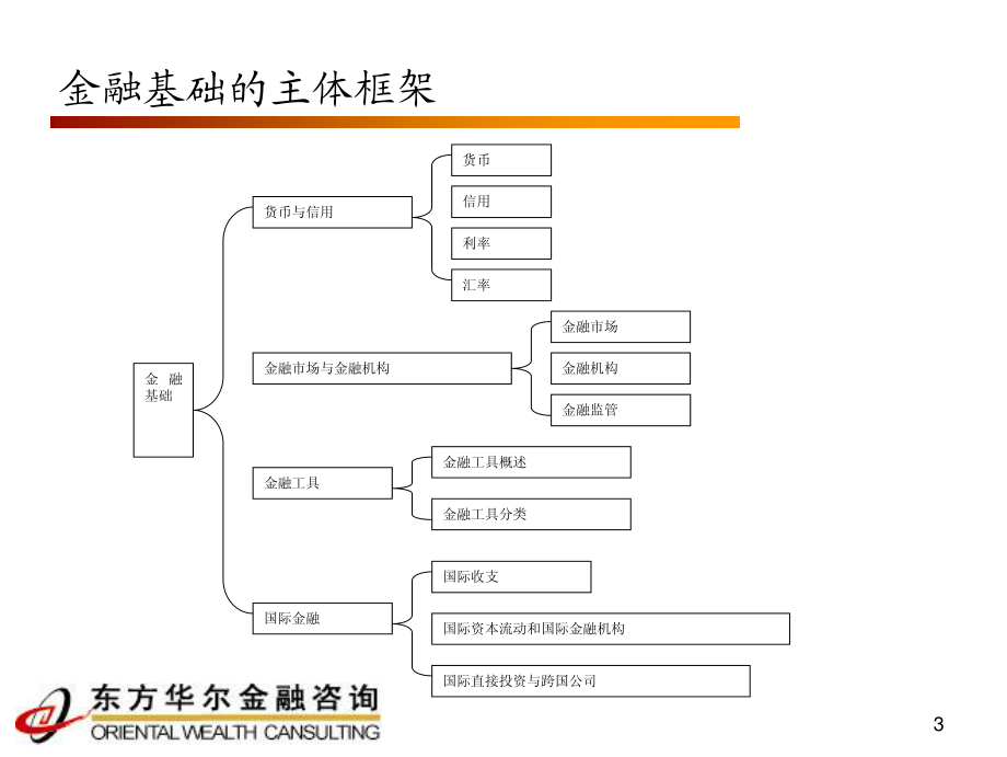 理财规划师课件-金融基础(pdf 73).pdf_第3页