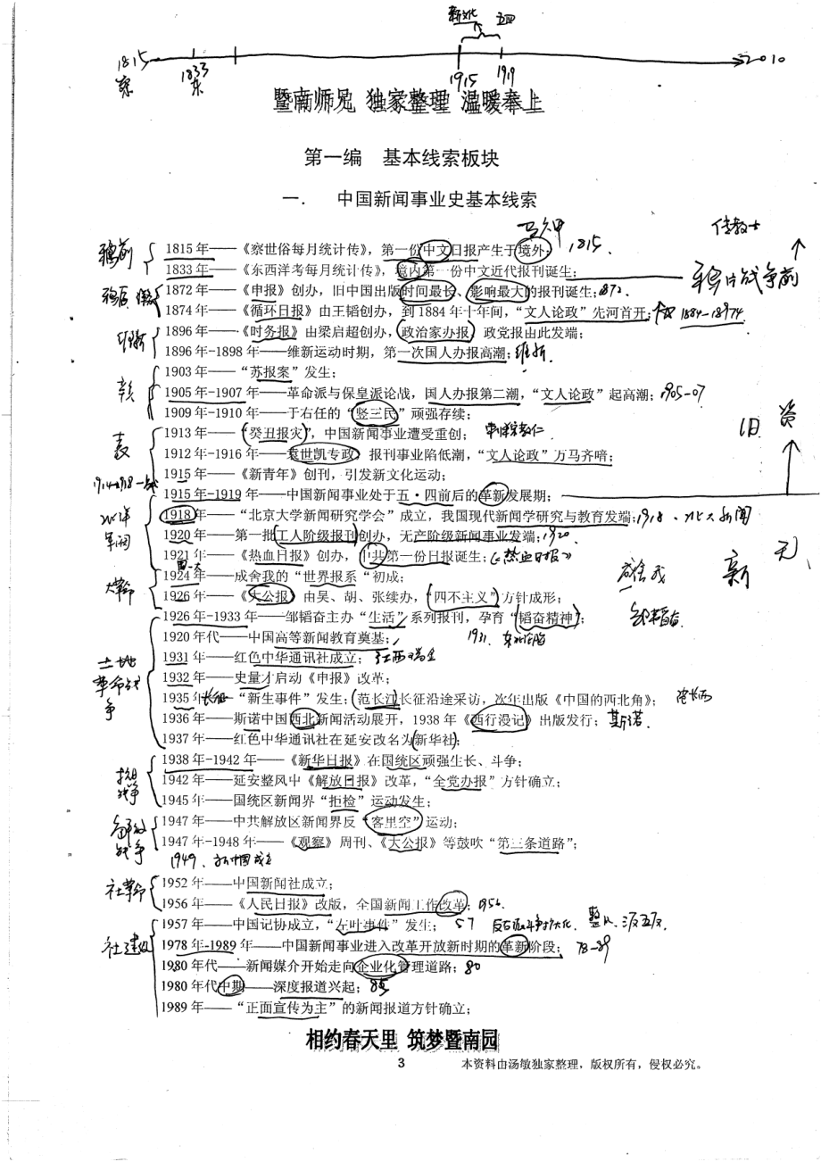 中外新闻传播史知识点精要26P.pdf_第3页